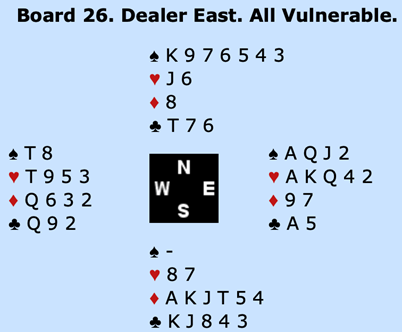 Board 26. Dealer East. All vulnerable. N: SK976543, HJ6, D8, CT76. E: SAQJ2, HAKQ42, D97, CA5. S: S-, H87, DAKJT54, CKJ843. W: ST8, HT953, DQ632, CQ92