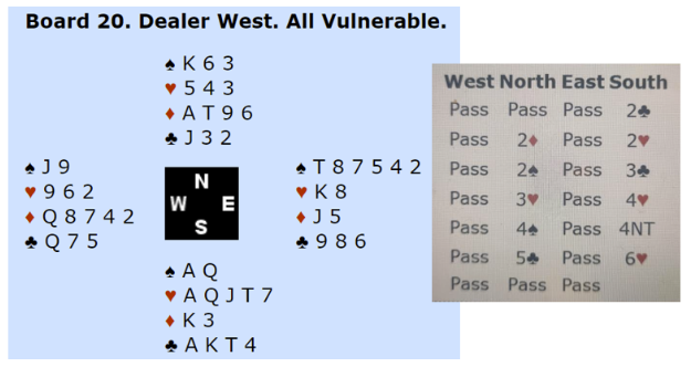Board 20. Dealer west. All vulnerable. N: K63, 543, AT96, J32. E: T87542, K8, J5, 986. S: AQ, AQJT7, K3, AKT4, J9, 962, Q8742, Q75. Bidding: S-2C, W-Pass, N-2D, E-Pass, S-2H, W-P, N-2S, E-P, S-3C, W-P, N-3H, E-P, S-4H, W-P, N-4S, E-P, S-4NT, W-P, N-5C, E-P, S-6H, All Pass